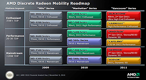 AMD Mobile-Grafikchips Roadmap 9. November 2010